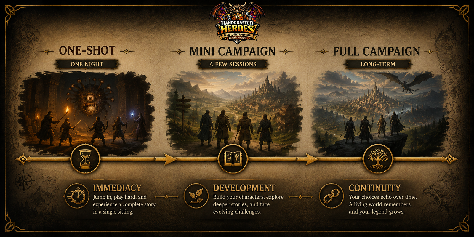 One-shot mini campaign and full tabletop RPG campaign comparison